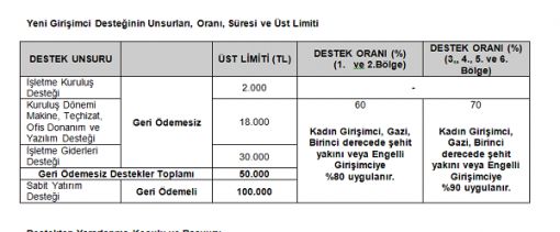  GİRİŞİMCİLİK DESTEKLERİ