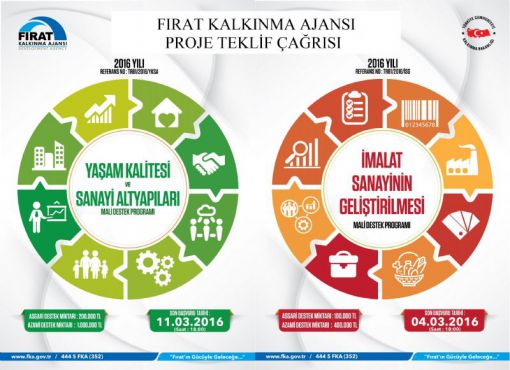  Fırat kalkınma ajansı 2016 mali destekleri